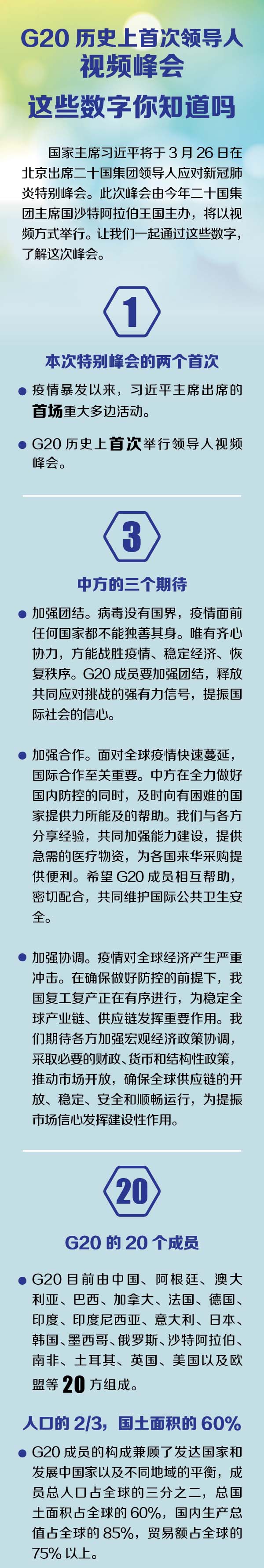 G20历史上首次领导人视频峰会